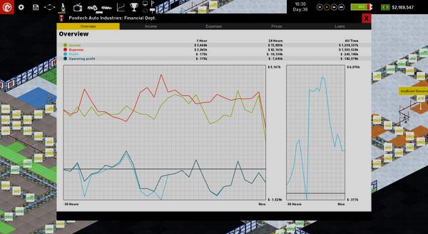 Production Line: Car factory simulation - Steam Key - Global